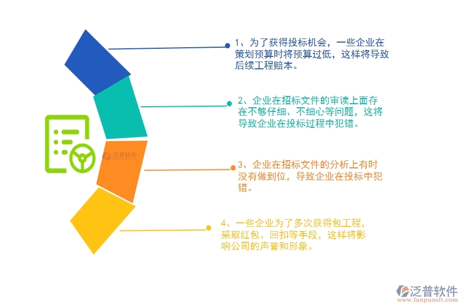 國內(nèi)80%的公路工程企業(yè)在公路投標(biāo)管理中普遍存在的問題