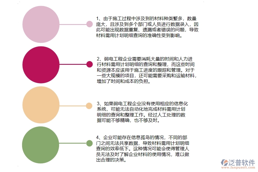 弱電工程企業(yè)在材料需用計劃明細(xì)查詢方面遇到的困境