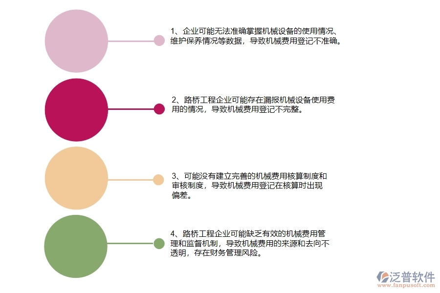 多數(shù)路橋工程企業(yè)在機(jī)械費(fèi)登記中存在的問題