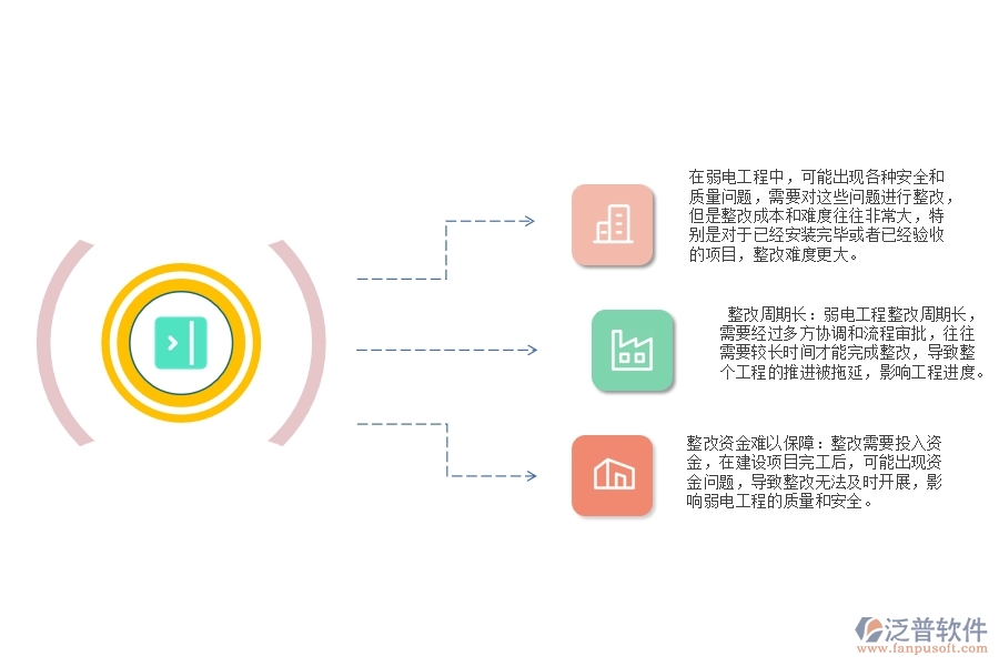 弱電工程安全質(zhì)量整改管理面臨的痛點有哪些