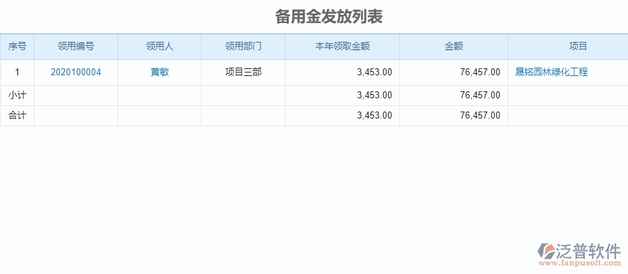 二、泛普軟件-園林工程系統(tǒng)如何解決企業(yè)備用金發(fā)放列表管理遇到的難點