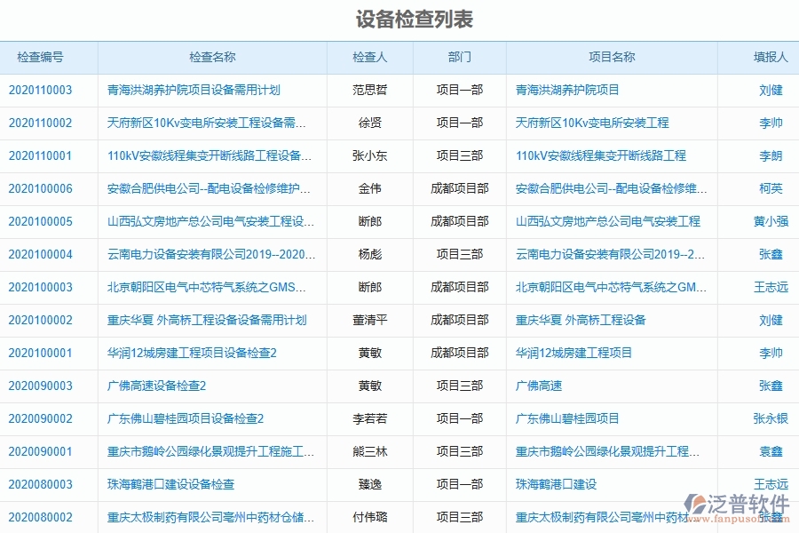 二、泛普軟件-弱電工程項目管理系統(tǒng)在設(shè)備管理中的方案