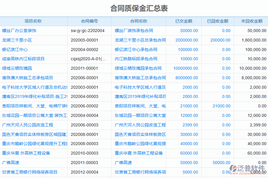 泛普軟件-弱電工程企業(yè)管理系統(tǒng)有效提升施工企業(yè)合同質保金管理的措施
