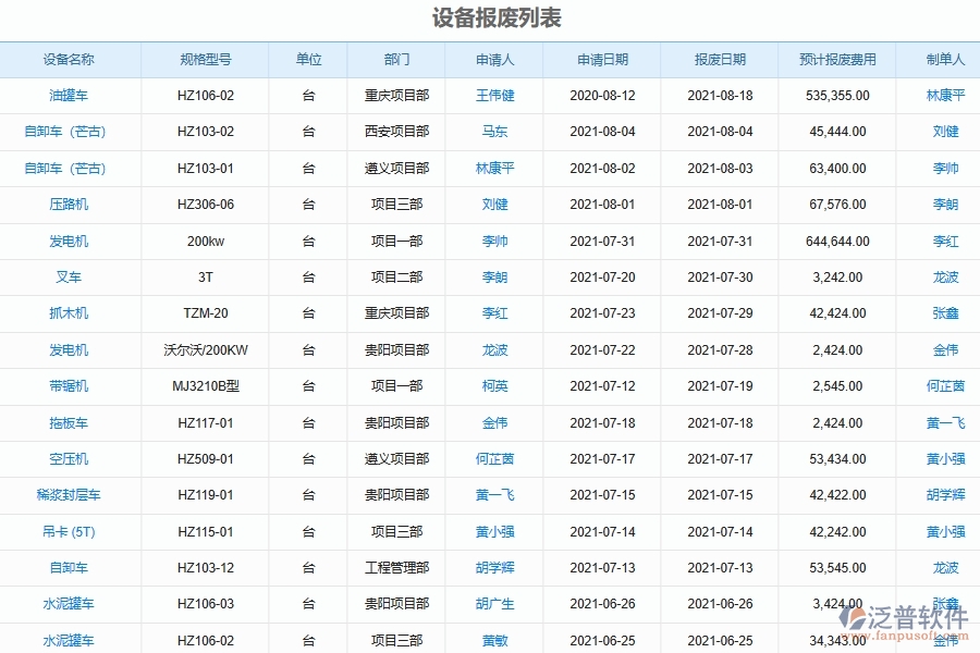 四、泛普軟件-幕墻工程系統(tǒng)中設(shè)備報廢管理的競爭優(yōu)勢