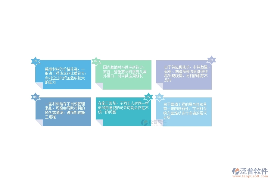 幕墻工程企業(yè)在材料管理上面臨的七大痛點