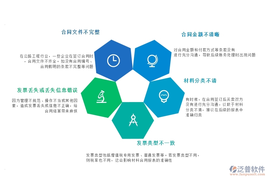 一、國內(nèi)80%的公路工程行業(yè)在材料合同報表中普遍存在的問題