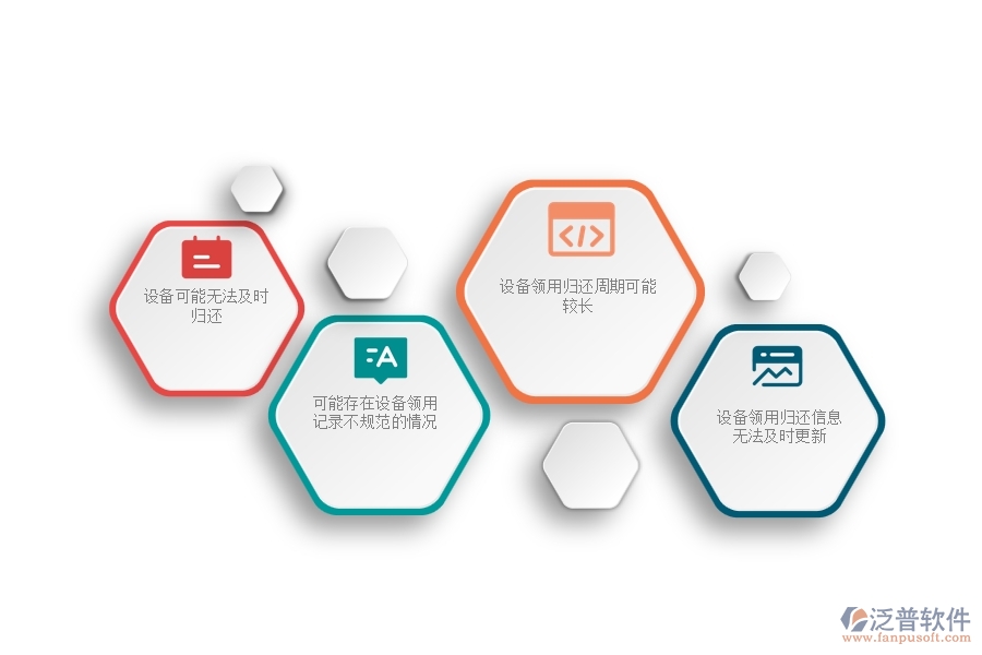 一、幕墻工程公司在設(shè)備領(lǐng)用查詢管理時遇到的問題