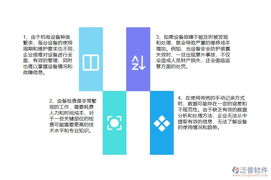 沒有上系統(tǒng)之前，機電工程企業(yè)在設(shè)備檢查列表的時候會遇到哪些問題