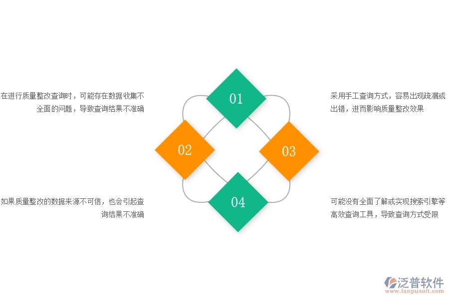 一、公路工程企業(yè)質(zhì)量整改查詢的不足之處