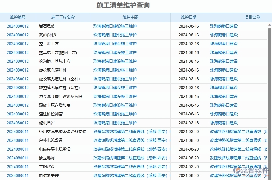 二、泛普軟件-幕墻工程企業(yè)管理系統(tǒng)的施工清單維護(hù)查詢(xún)?yōu)楣こ唐髽I(yè)帶來(lái)七大管理革新
