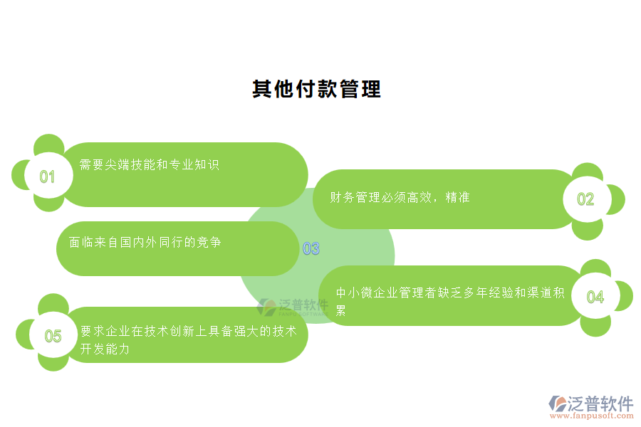 中小微機電工程企業(yè)管理者的苦惱有哪些