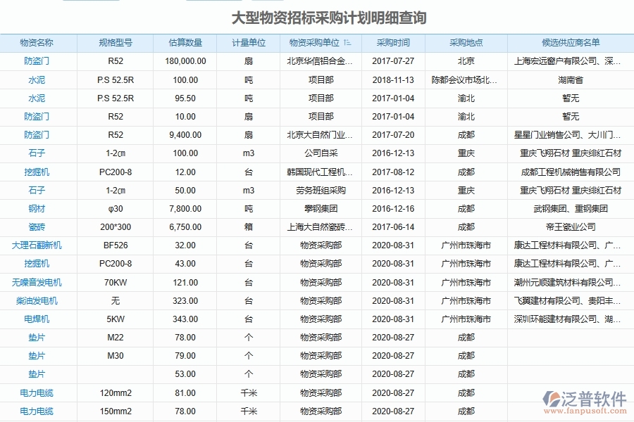 泛普軟件-幕墻工程管理系統(tǒng)如何解決企業(yè)在招標(biāo)投標(biāo)月報表管理中遇到的核心難點