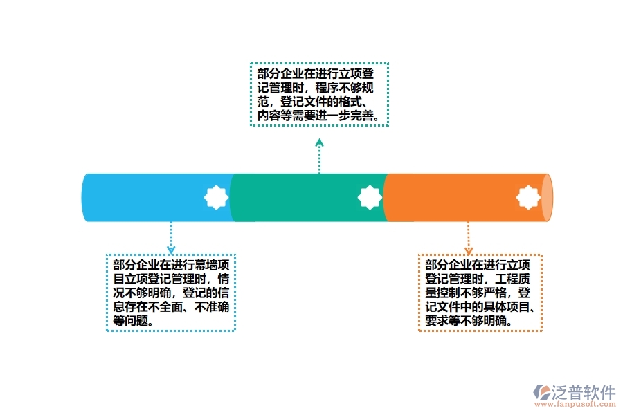 幕墻工程項(xiàng)目立項(xiàng)登記管理中存在的缺陷有哪些