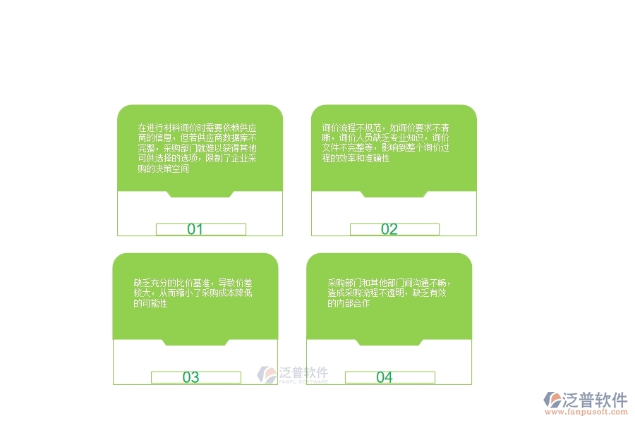 一、多數(shù)公路企業(yè)在材料詢價明細查詢中存在的漏洞