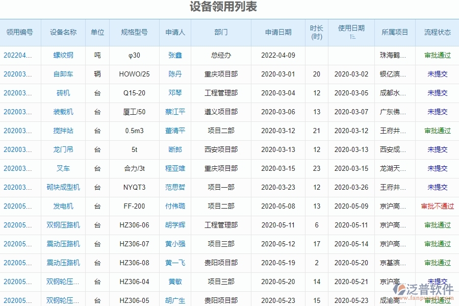 泛普軟件-園林工程管理系統(tǒng)如何解決工程企業(yè)的設(shè)備領(lǐng)用痛點(diǎn)