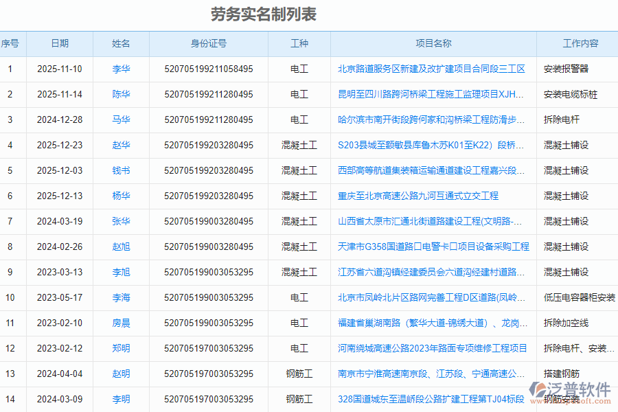 泛普軟件-路橋工程企業(yè)管理系統(tǒng)如何有效提高勞務管理中的勞務實名制