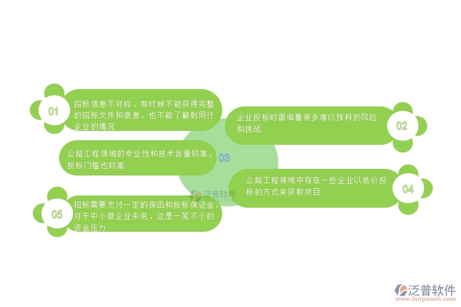 　一、中小微公路工程企業(yè)管理者對(duì)招標(biāo)管理的苦惱