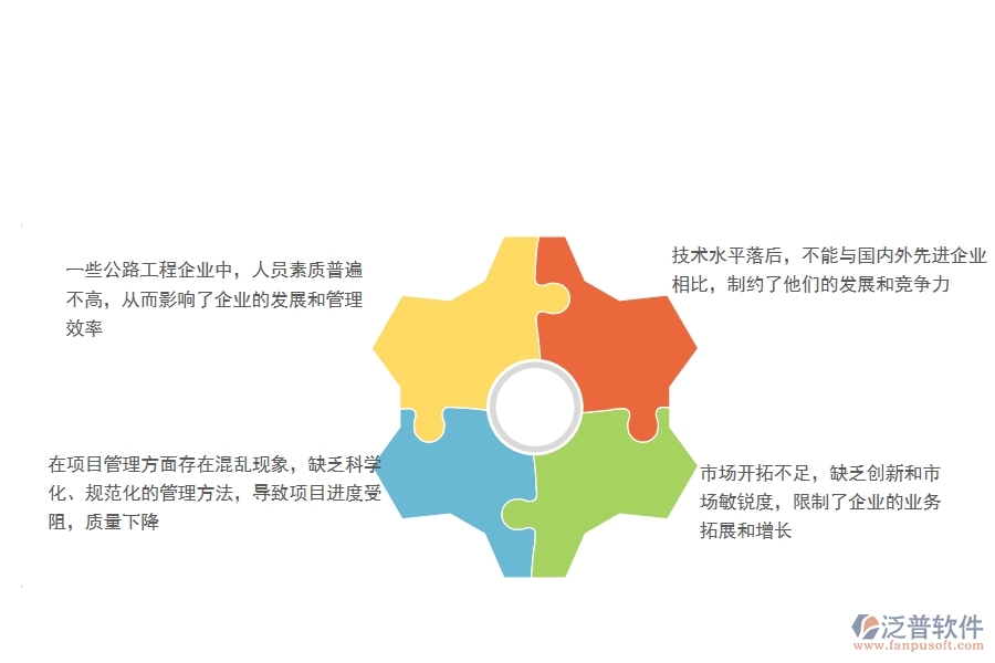 　一、在公路工程企業(yè)管理中存在的缺陷有哪些