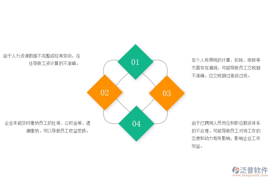 一、園林工程企業(yè)在勞務(wù)付款管理中存在的問題有哪些