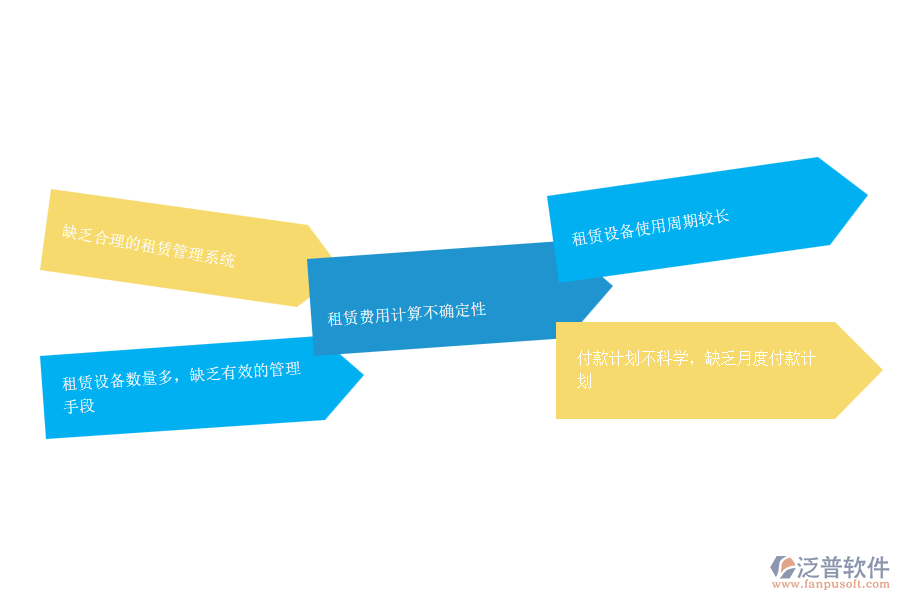在機電工程企業(yè)中租賃付款管理常見的問題