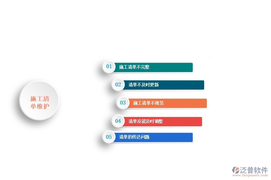 一、小微弱電工程企業(yè)管理者在施工清單維護管理存在的問題