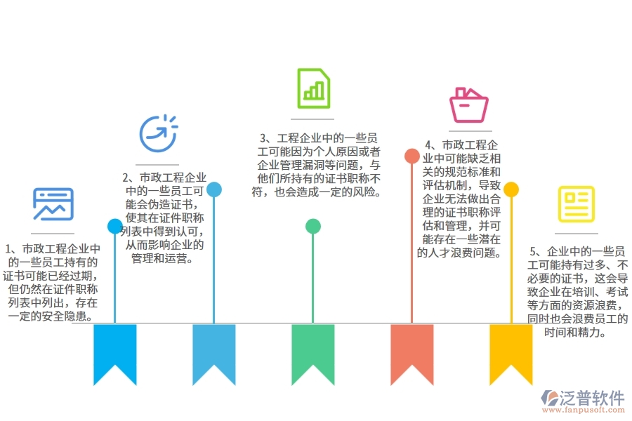 在市政工程企業(yè)中證件職稱列表常見的問題