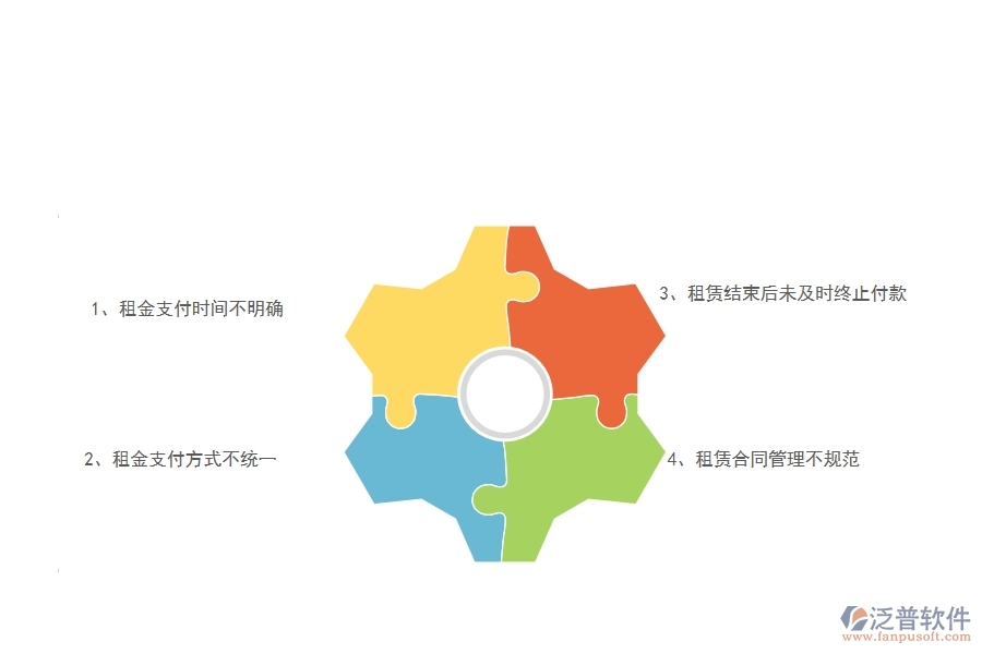 在弱電工程企業(yè)中租賃付款列表常見的問題
