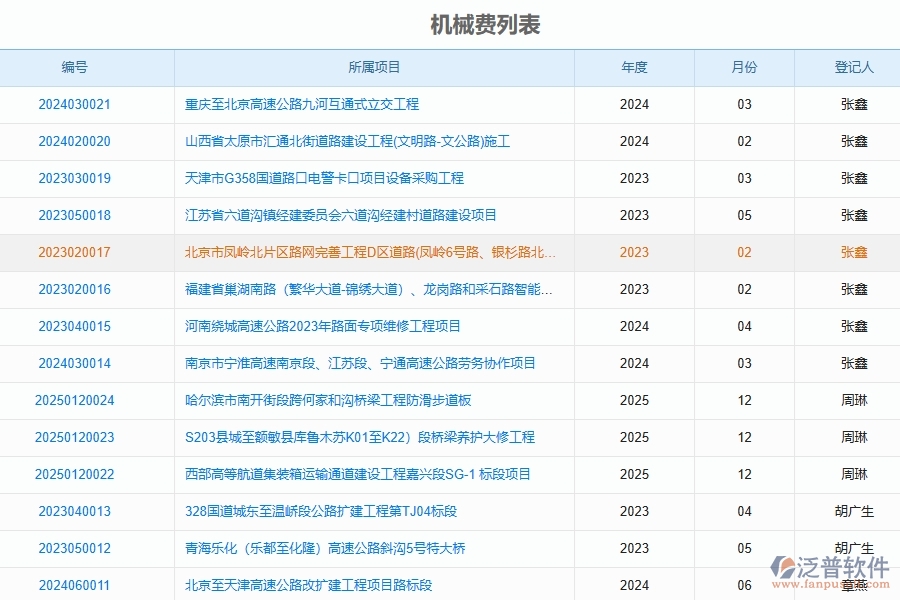 泛普軟件-路橋工程企業(yè)管理系統(tǒng)中機(jī)械費(fèi)登記的主要功能