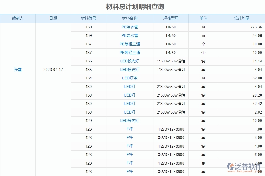 二、泛普軟件-幕墻工程企業(yè)管理系統(tǒng)材料報(bào)表的管控點(diǎn)及作用