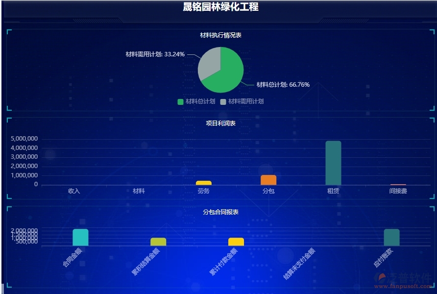 二、泛普軟件-園林工程項(xiàng)目管理系統(tǒng)在項(xiàng)目看板中的價(jià)值