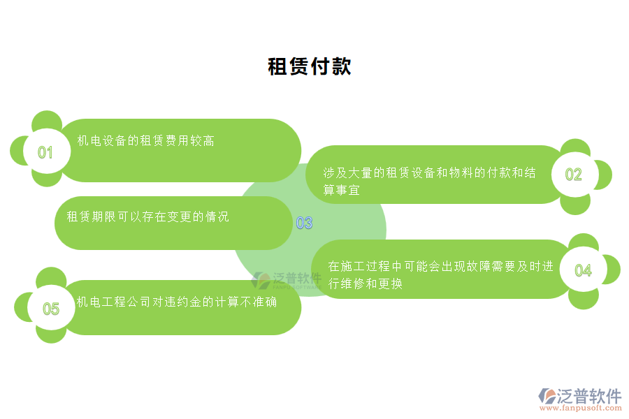國內(nèi)80%的機(jī)電工程施工的公司在機(jī)電在租賃付款管理中存在的問題