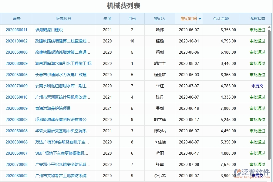 三、泛普軟件-幕墻工程企業(yè)管理系統(tǒng)中的機械費統(tǒng)計表主要內(nèi)容