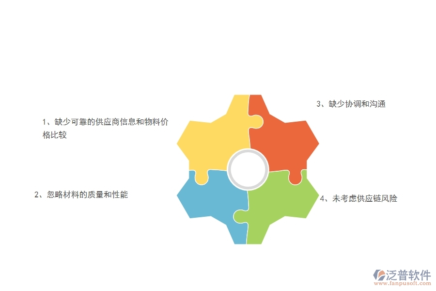 多數(shù)幕墻企業(yè)在材料需用計劃列表中存在的漏洞