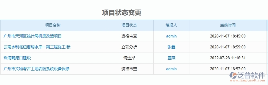 三、泛普軟件-公路工程企業(yè)在項目立項中需要注意哪些問題