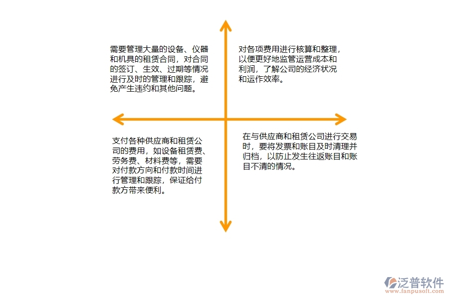 一、弱電工程公司時(shí)在租賃合同、付款、結(jié)算費(fèi)用占比管理遇到的問題