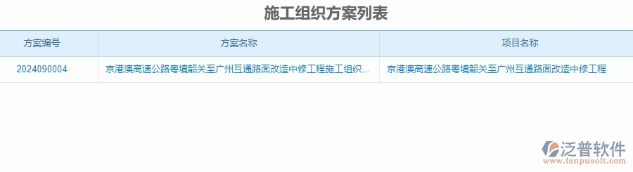 二、泛普軟件-公路工程系統(tǒng)對企業(yè)施工組織方案管理的作用