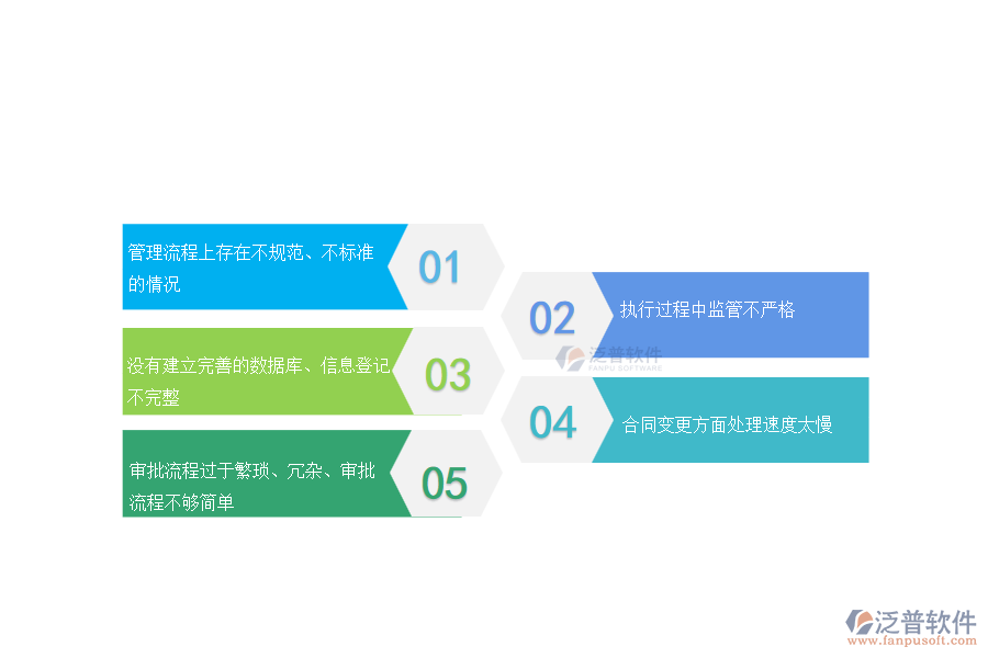 國(guó)內(nèi)80%的路橋工程企業(yè)在收入合同管理過程存在的問題