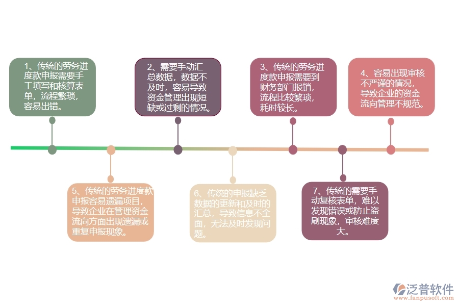 沒有使用系統(tǒng)之前，幕墻工程企業(yè)在進度款申報的時候會遇到哪些問題