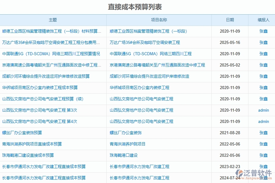 泛普軟件-幕墻工程管理系統(tǒng)中直接成本預(yù)算管理的競(jìng)爭(zhēng)優(yōu)勢(shì)