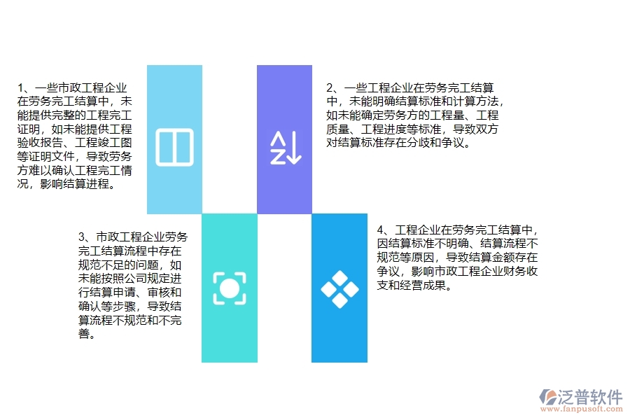 國(guó)內(nèi)80%的市政工程企業(yè)在勞務(wù)完工結(jié)算普遍存在的問(wèn)題