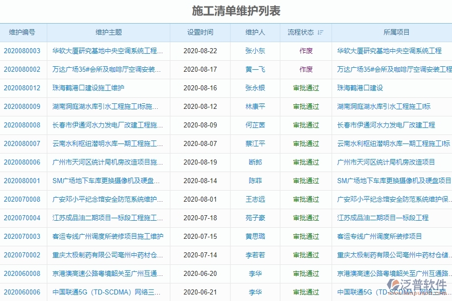 　二、泛普軟件-弱電工程項目管理系統(tǒng)在施工清單維護中的價值