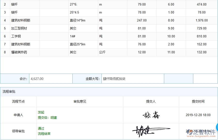 三、泛普軟件-機(jī)電工程管理系統(tǒng)中材料調(diào)撥的幾個(gè)優(yōu)勢是什么