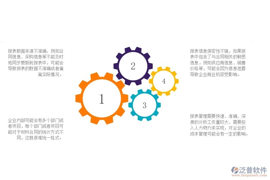 沒有上泛普軟件-機電工程企業(yè)系統(tǒng)前，企業(yè)在材料合同報表管理時候會遇的問題