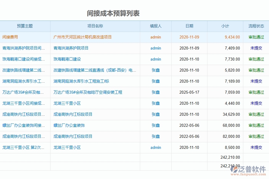 幕墻工程企業(yè)使用了泛普軟件-工程間接成本預算軟件的好處是什么