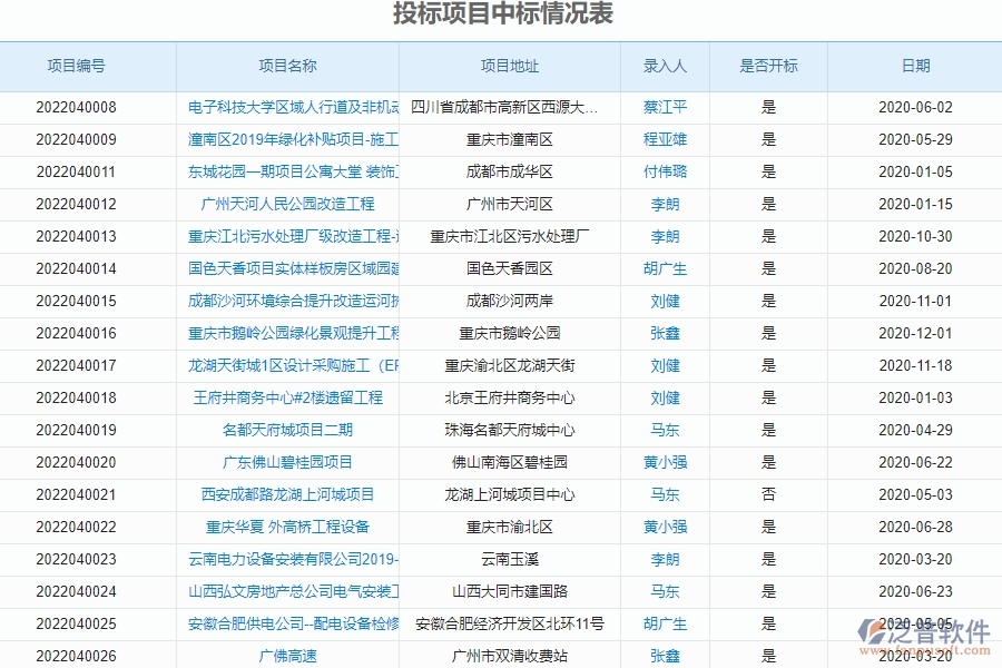四、泛普軟件投標報表管理在園林工程企業(yè)中使用的優(yōu)點
