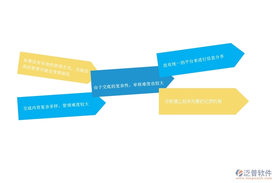 一、公路工程企業(yè)在技術(shù)交底管理方面遇到的棘手問題