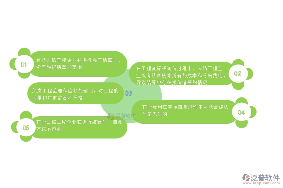 一、公路工程企業(yè)在完工結(jié)算(勞務(wù))中存在的問題有哪些