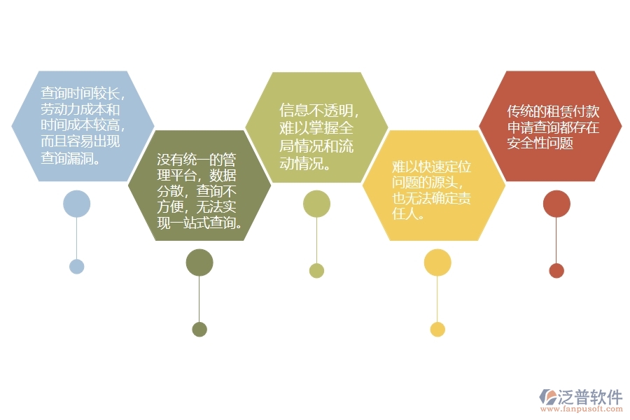 一、在路橋工程企業(yè)中租賃付款申請(qǐng)查詢存在的問題