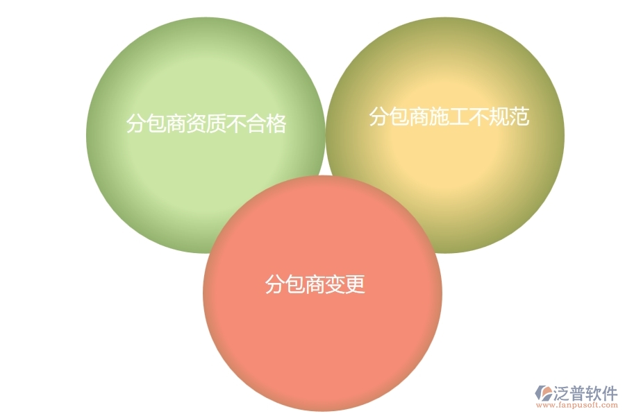 多數(shù)市政工程行業(yè)在分包付款中存在的問題