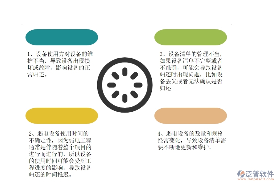 弱電工程企業(yè)在設(shè)備歸還列表方面遇到的困境